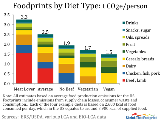 foods-carbon-footprint-7.gif