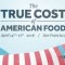 The True Cost of American Food