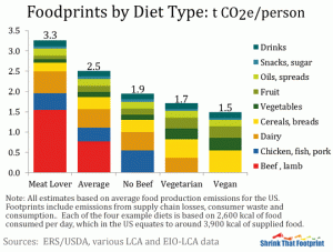 foods-carbon-footprint-7